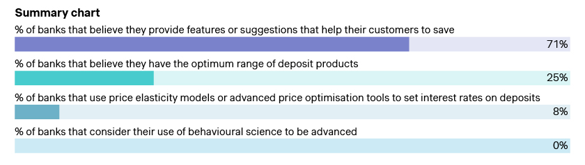 summary chart
